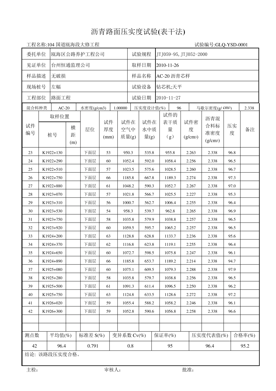 沥青路面压实度试验(表干法)_第2页