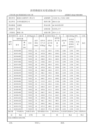 沥青路面压实度试验(表干法)