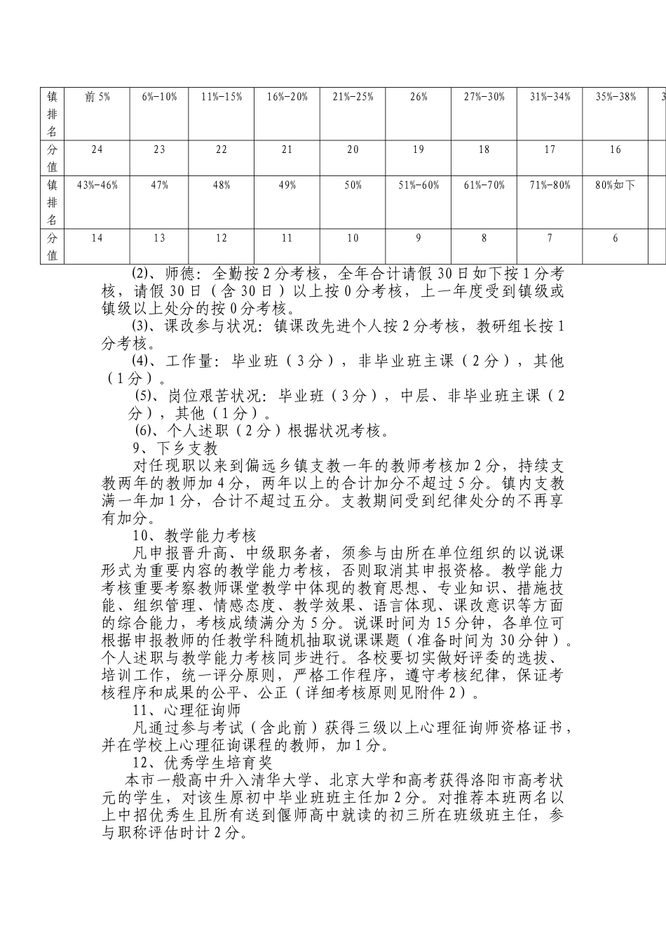 2025年偃师市城关镇晋升高中级教师考核细则_第3页