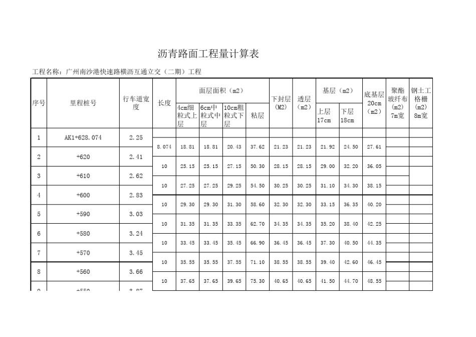 沥青路面工程量计算表_第1页
