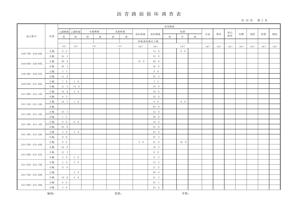 沥青路面损坏调查表_第2页