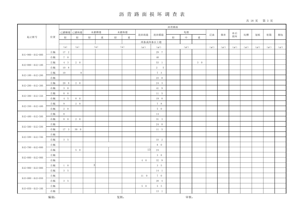 沥青路面损坏调查表_第3页