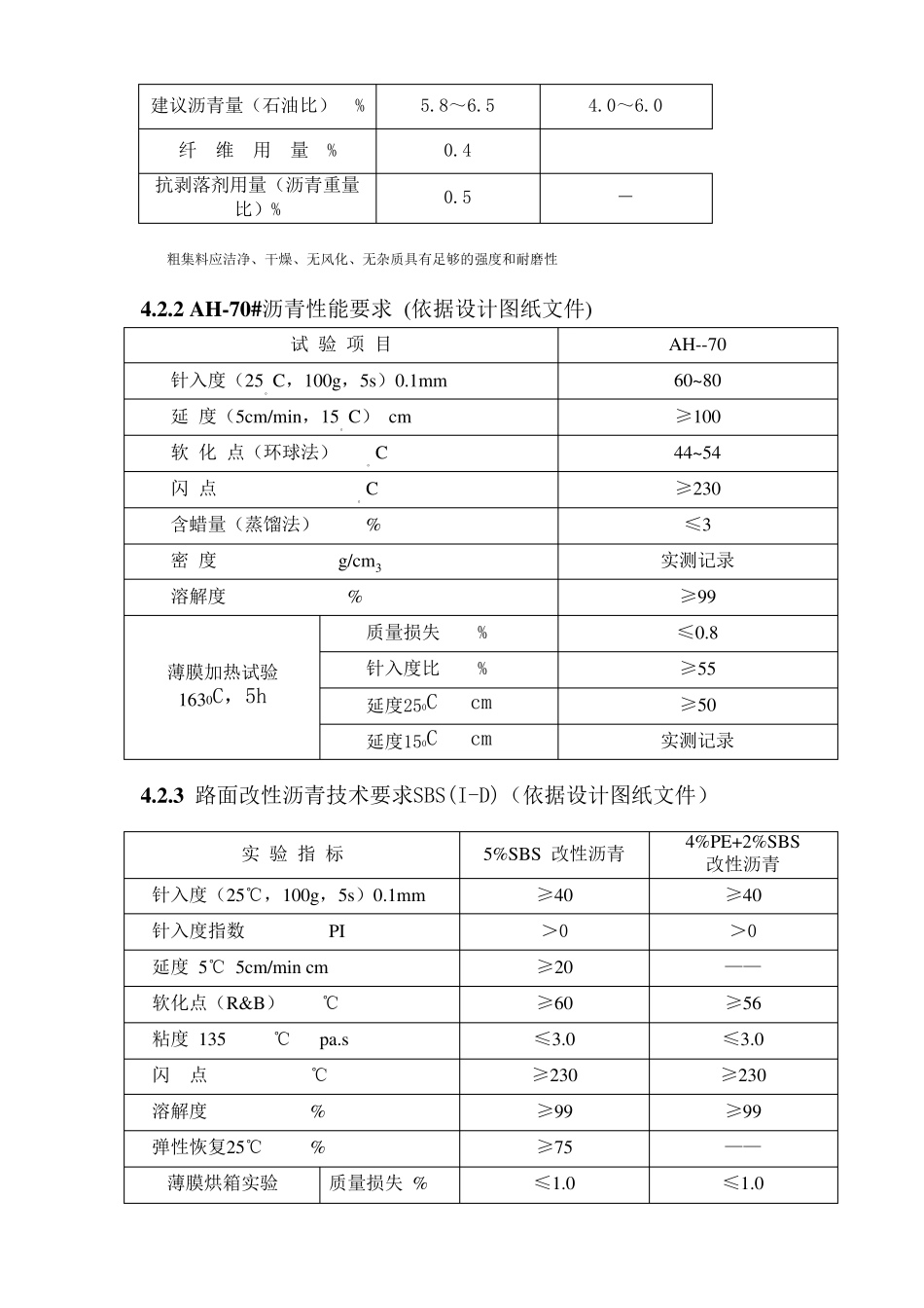 沥青路面施工监理实施细则_第3页