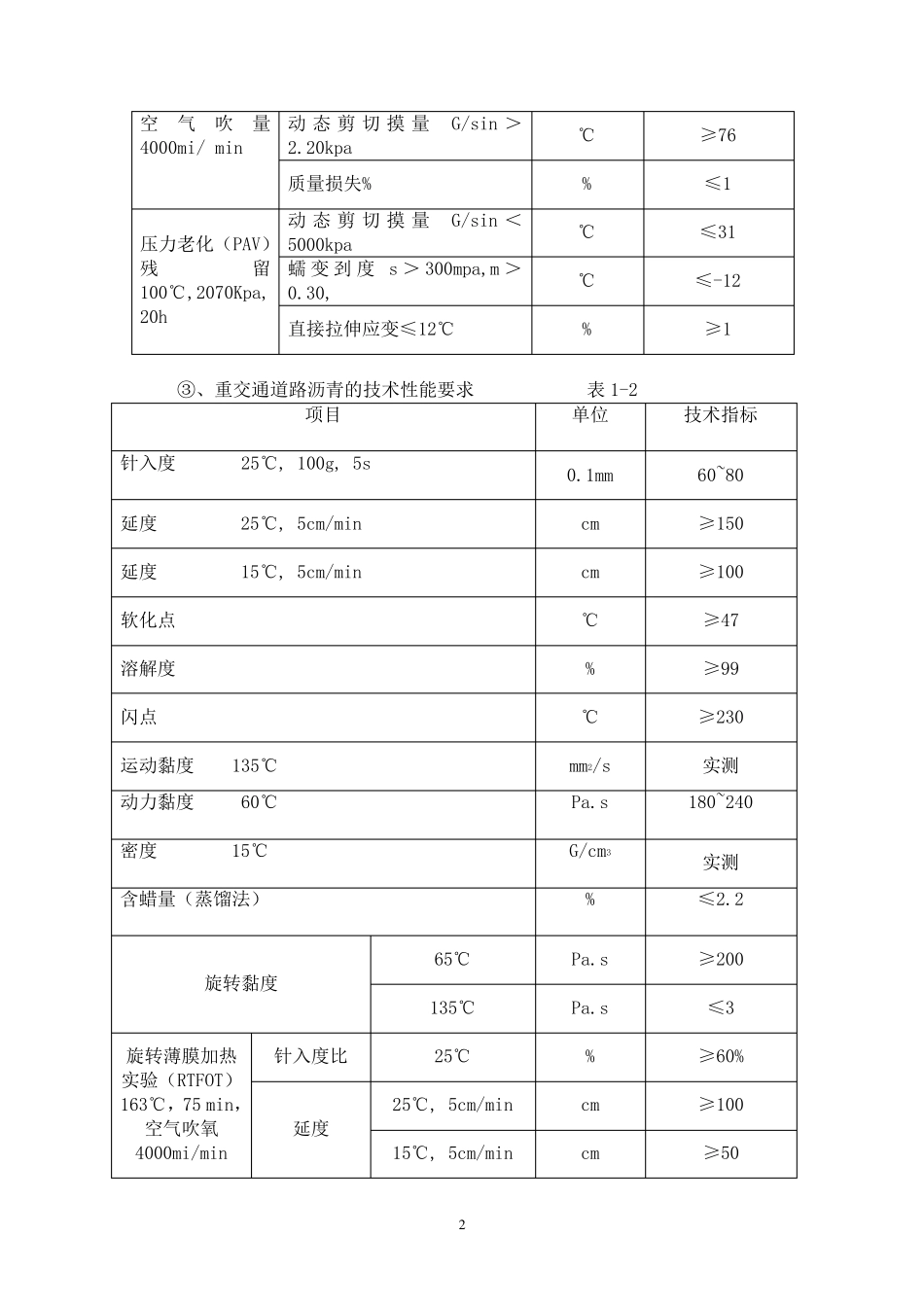 沥青路面施工监理控制要点_第2页