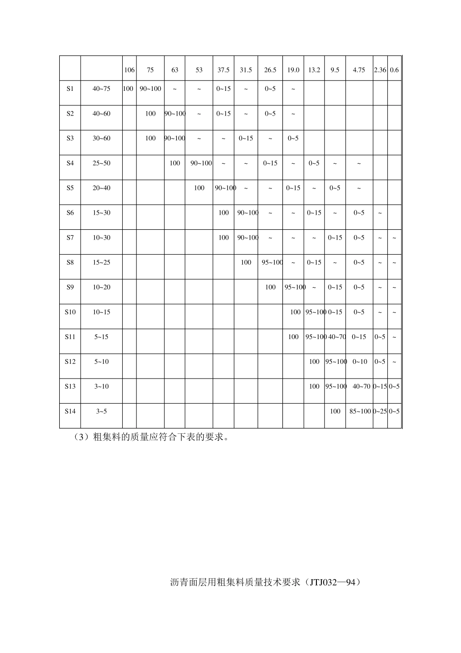 沥青路面监理实施细则_第3页
