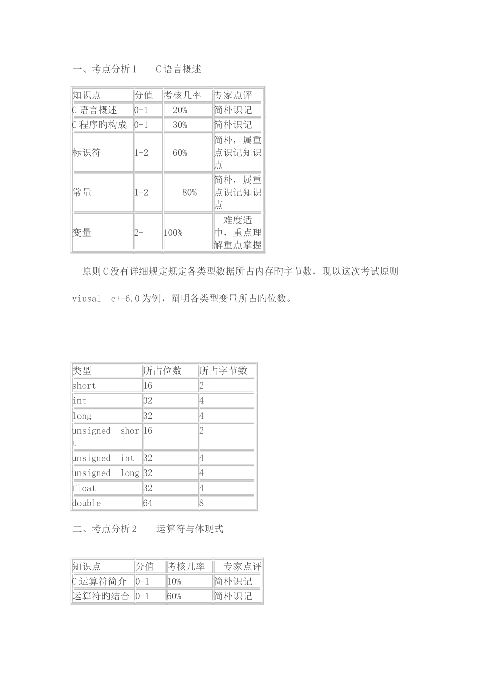 2025年全国计算机二级C语言考试各章节重点难点考点总结_第1页
