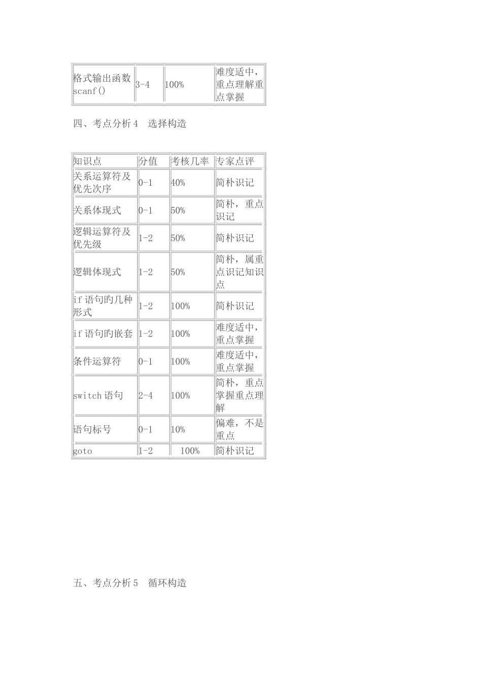 2025年全国计算机二级C语言考试各章节重点难点考点总结_第3页