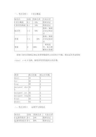 2025年全国计算机二级C语言考试各章节重点难点考点总结