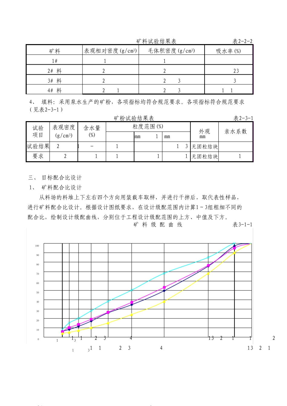 沥青配合比报告_第3页