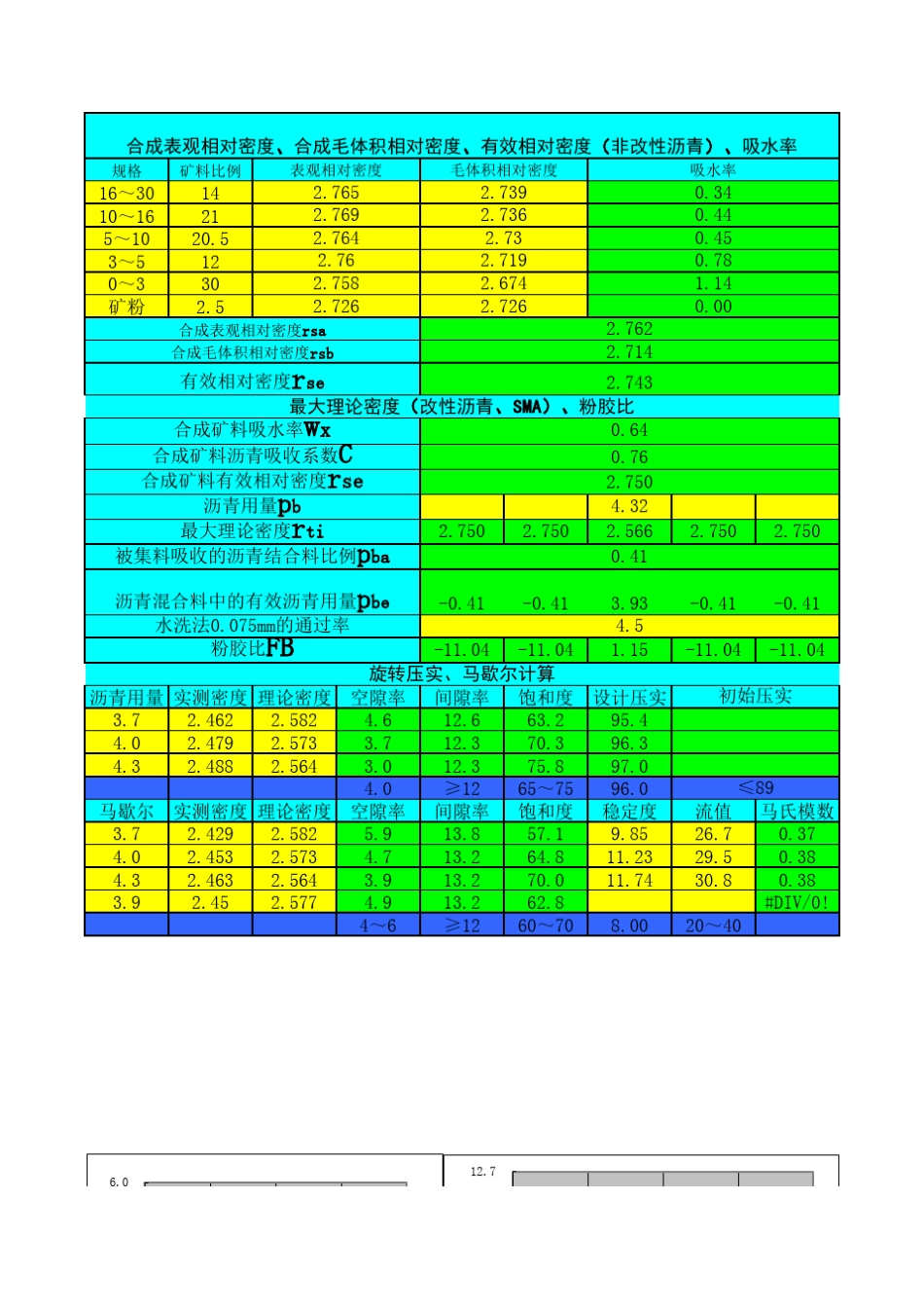 沥青配比计算_第1页