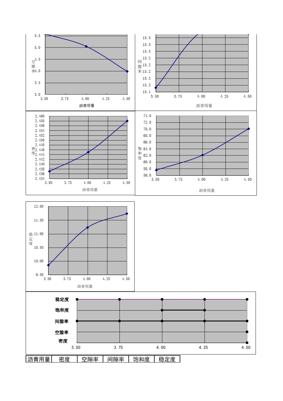 沥青配比计算_第3页