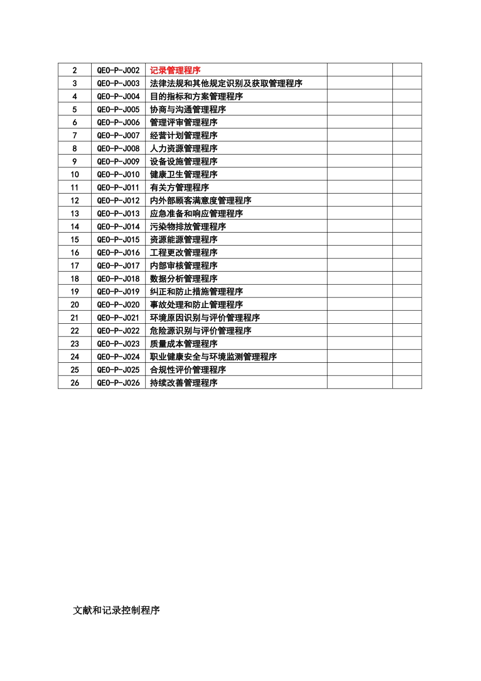 2025年科技有限公司IATF16949程序文件全套模板A_第2页