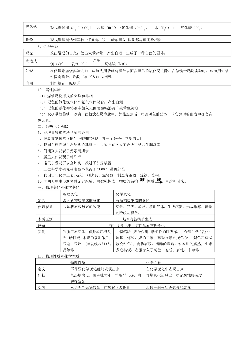 沪教版__初中化学13章知识点总结_第2页