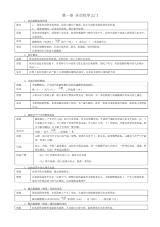 沪教版__初中化学13章知识点总结