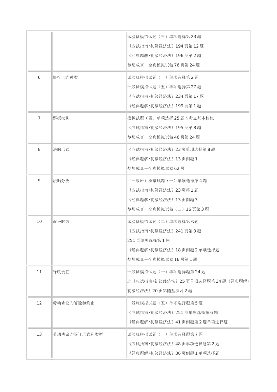 2025年初级会计职称经济法基础科目涉及考点总结_第2页