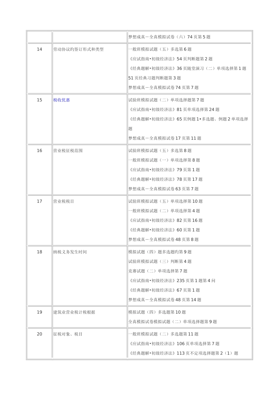 2025年初级会计职称经济法基础科目涉及考点总结_第3页