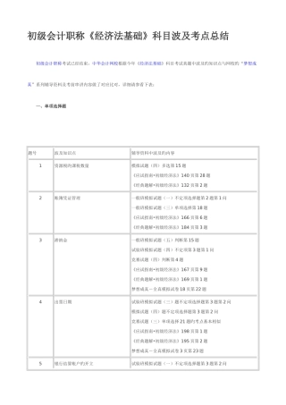 2025年初级会计职称经济法基础科目涉及考点总结