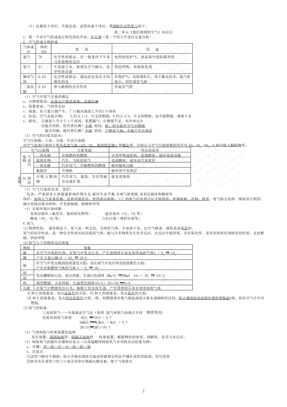 沪教版初三化学复习知识点全集_第2页