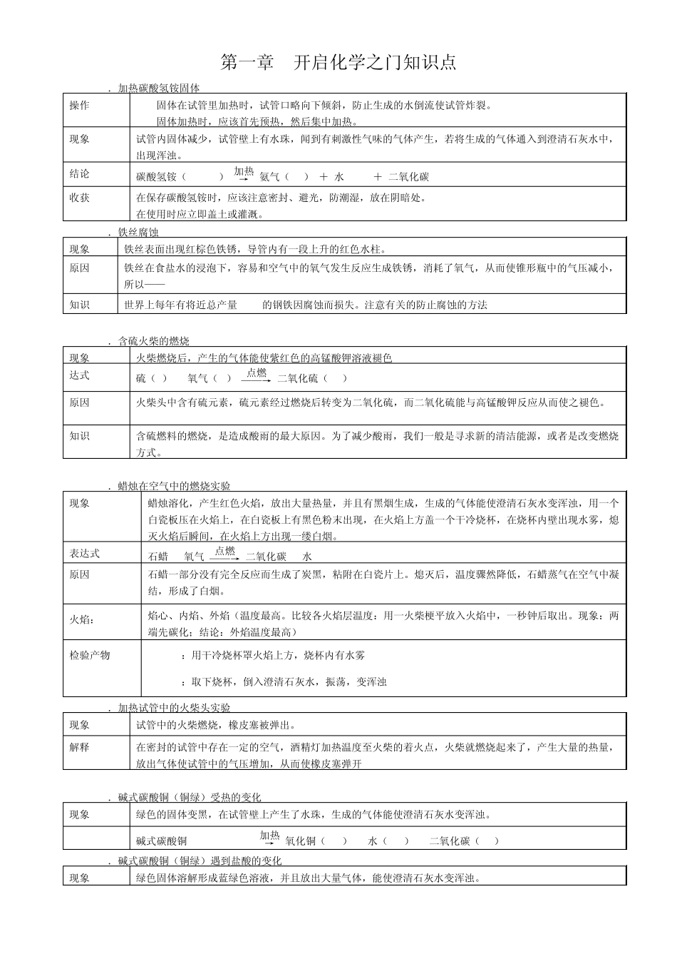 沪教版初中化学13章知识点总结_第1页