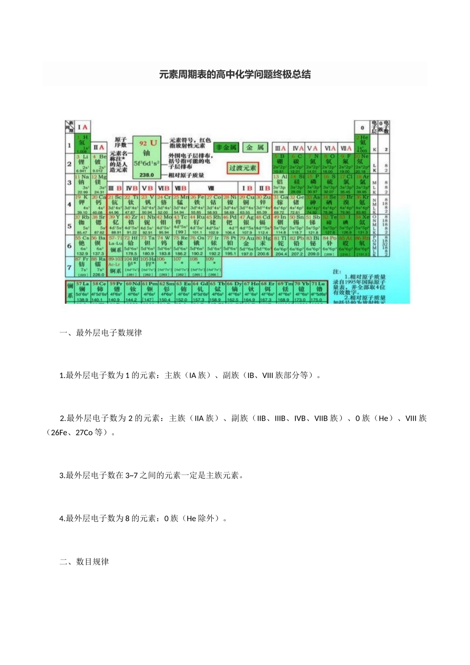 2025年元素周期表知识点总结终极版_第1页