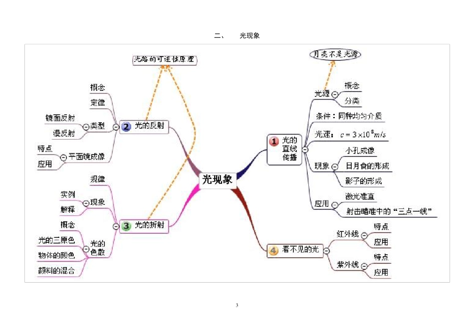 沪教版初中物理分章节思维导图_第3页