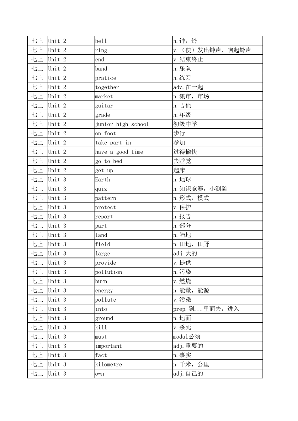 沪教版初中英语单词表(七年级至九年级全6册)_第2页
