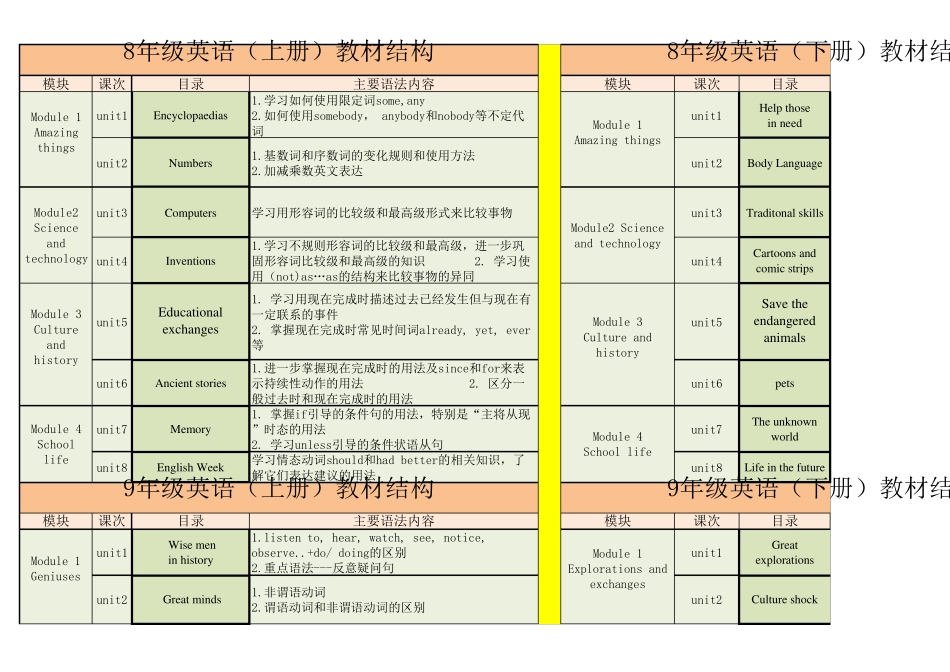 沪教版牛津英语初中知识点汇总表_第2页