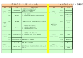 沪教版牛津英语初中知识点汇总表