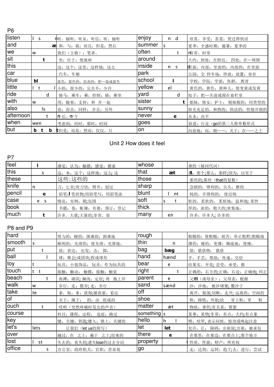 沪教版牛津英语四年级下册4B单词表含音标(英式)_第2页