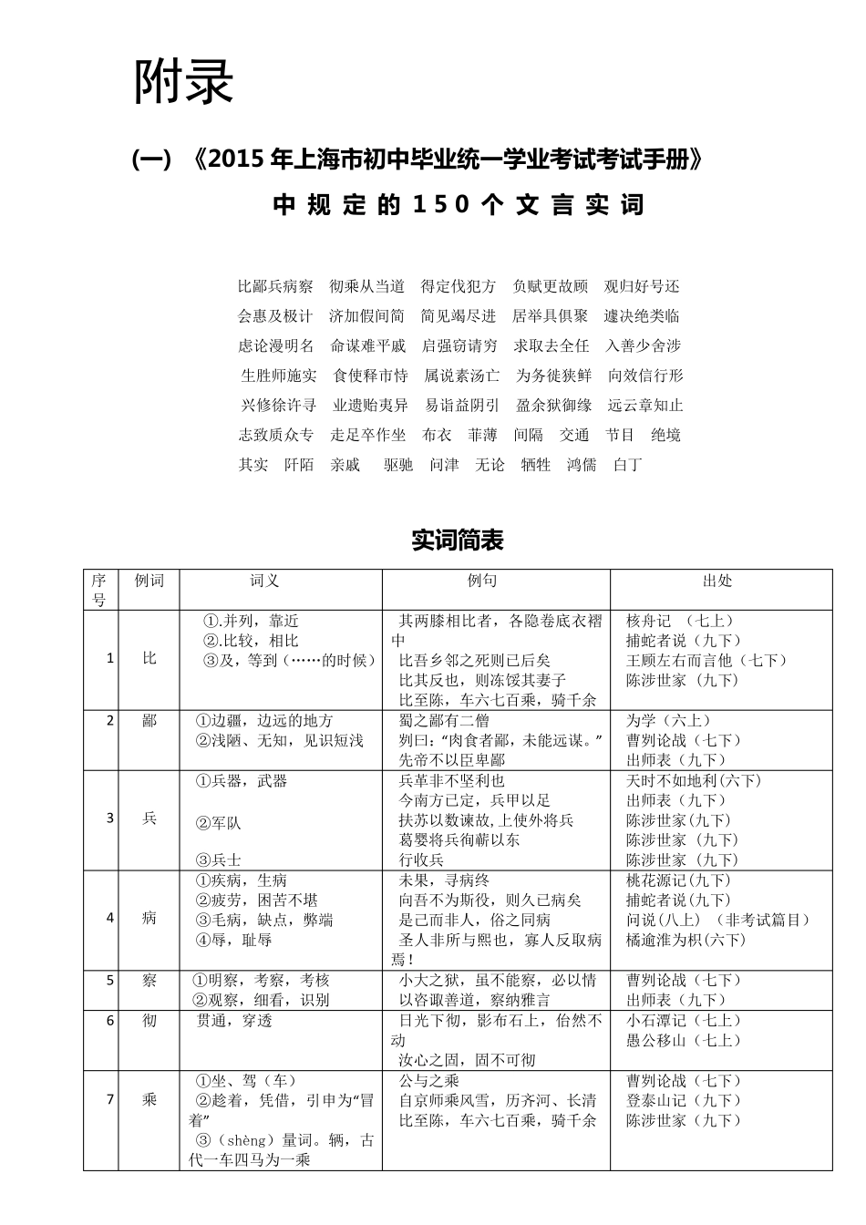 沪教版语文《中考文言文点击》150个实词电子版_第1页