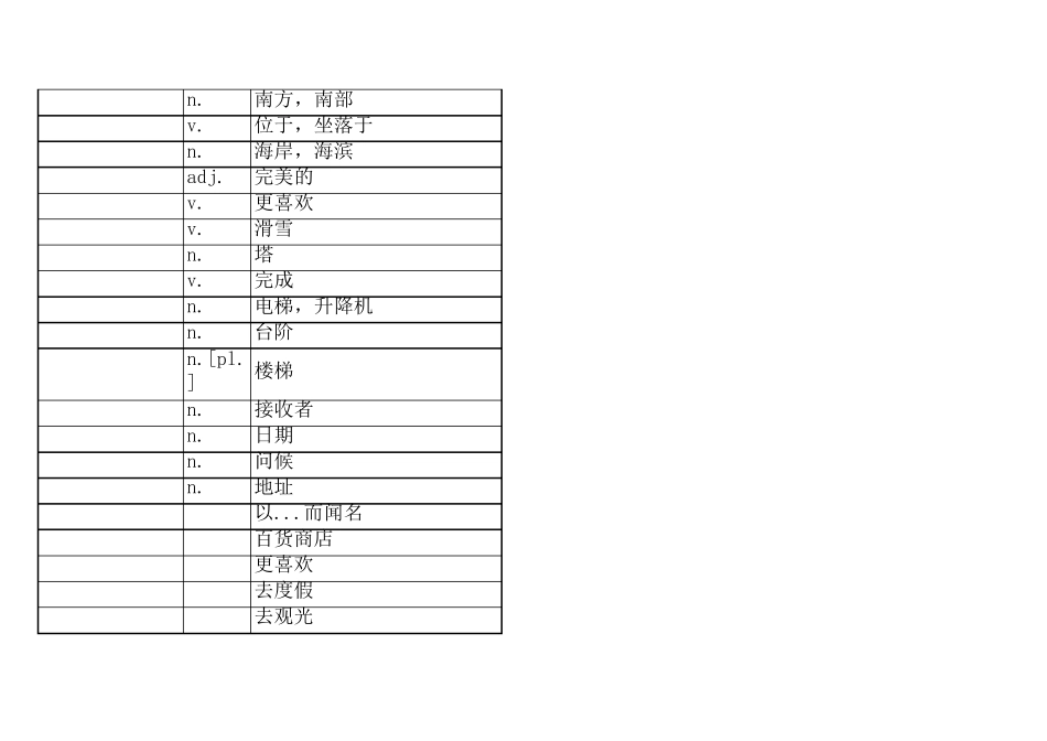 沪教牛津版七年级下册英语单词默写表_第3页