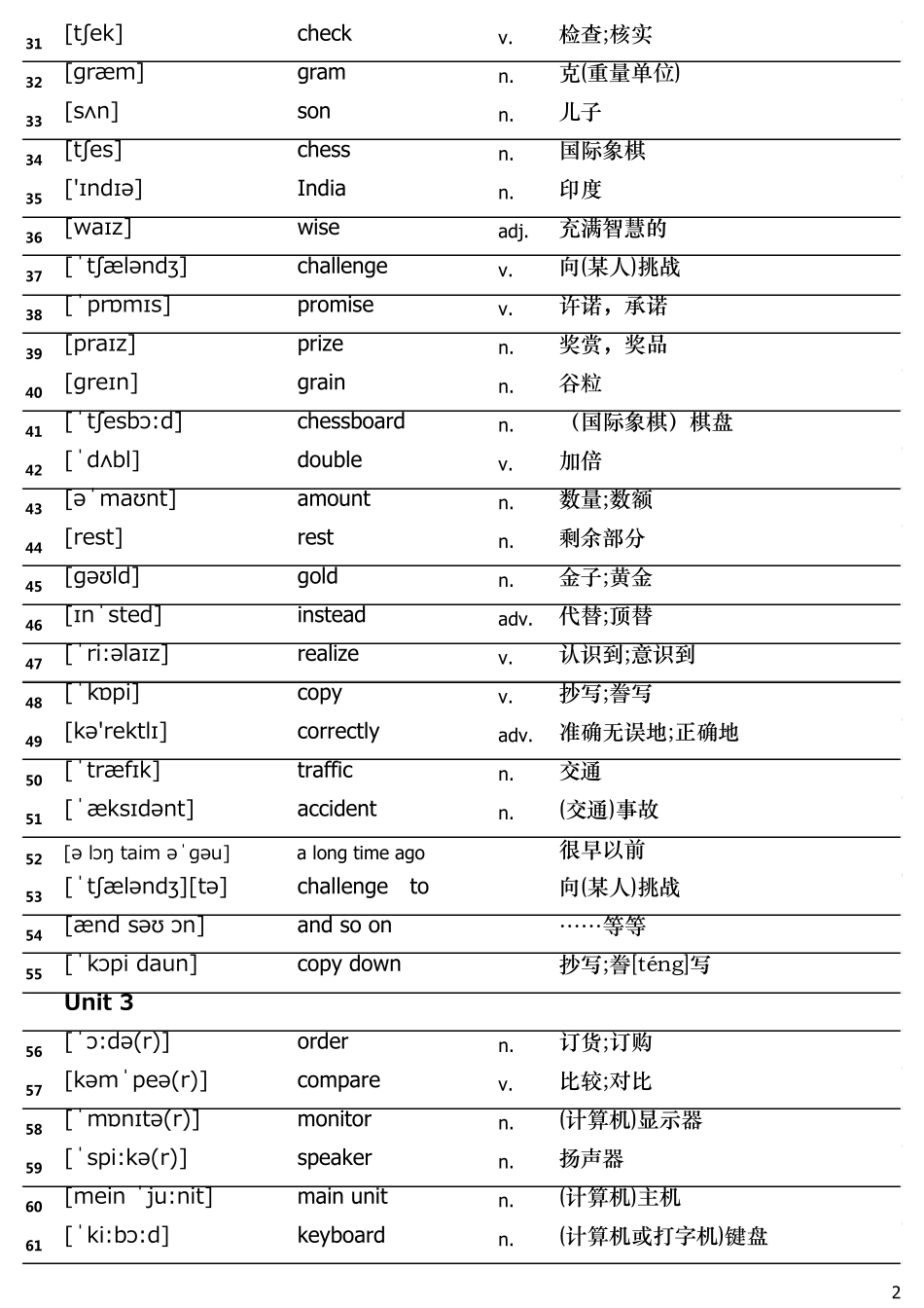 沪教牛津版八年级(上.下)英语单词表_第2页