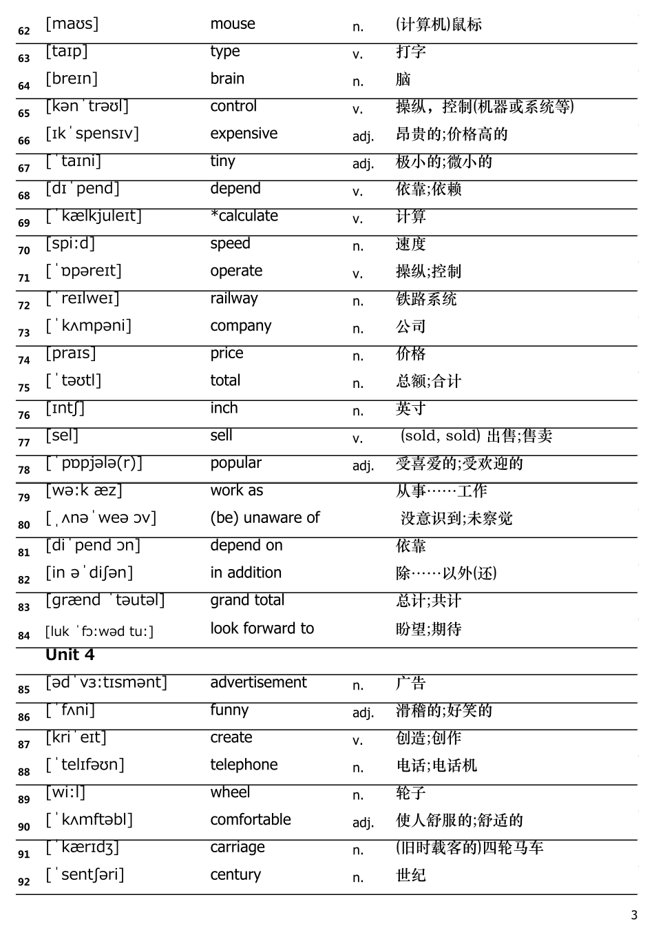 沪教牛津版八年级(上.下)英语单词表_第3页