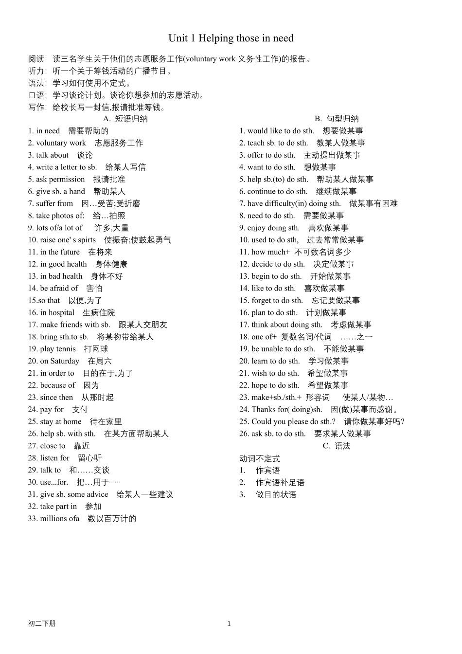 沪教牛津版初中英语八下教材短语句型知识点汇总_第1页