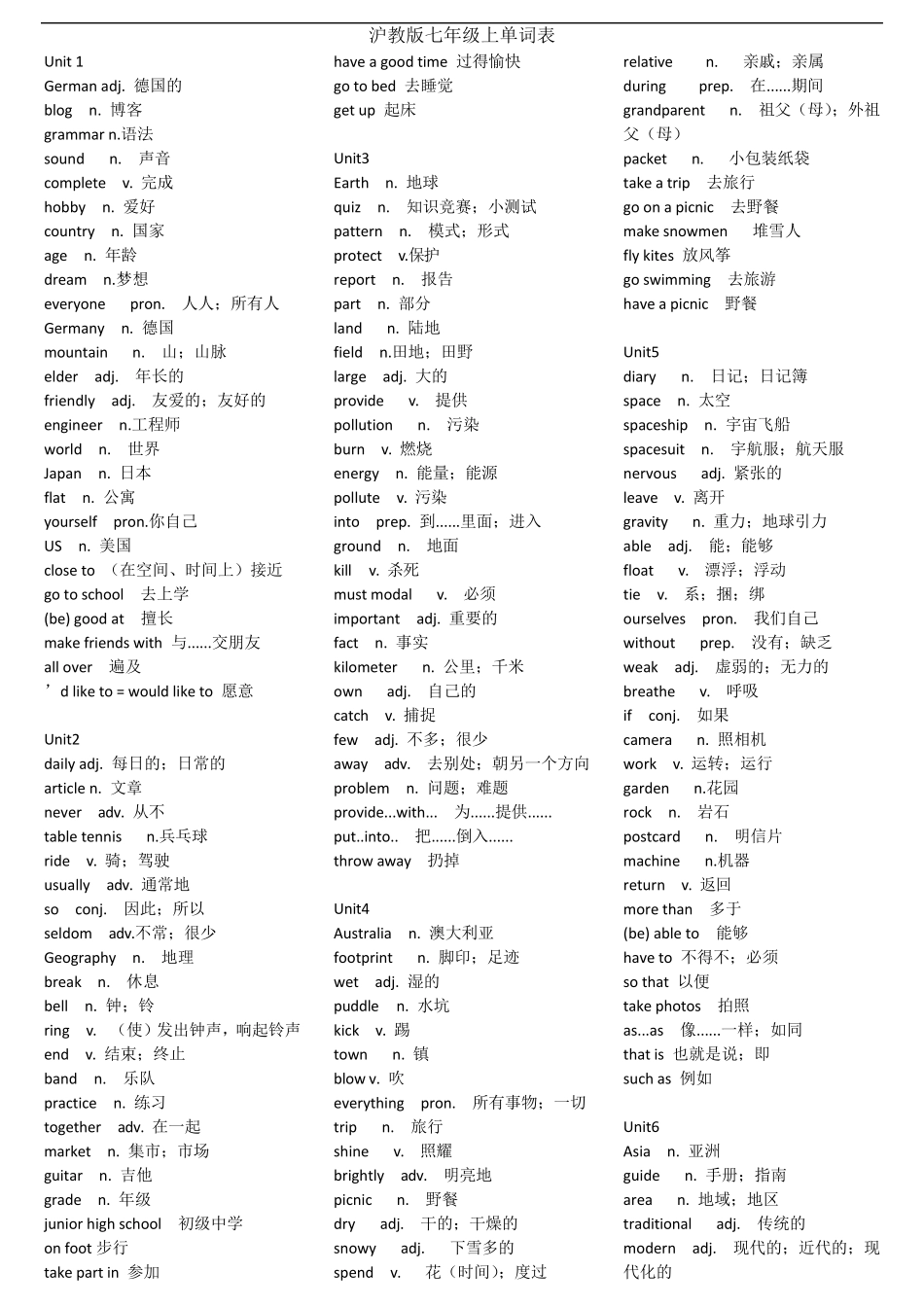 沪教牛津版初中英语单词表_第1页