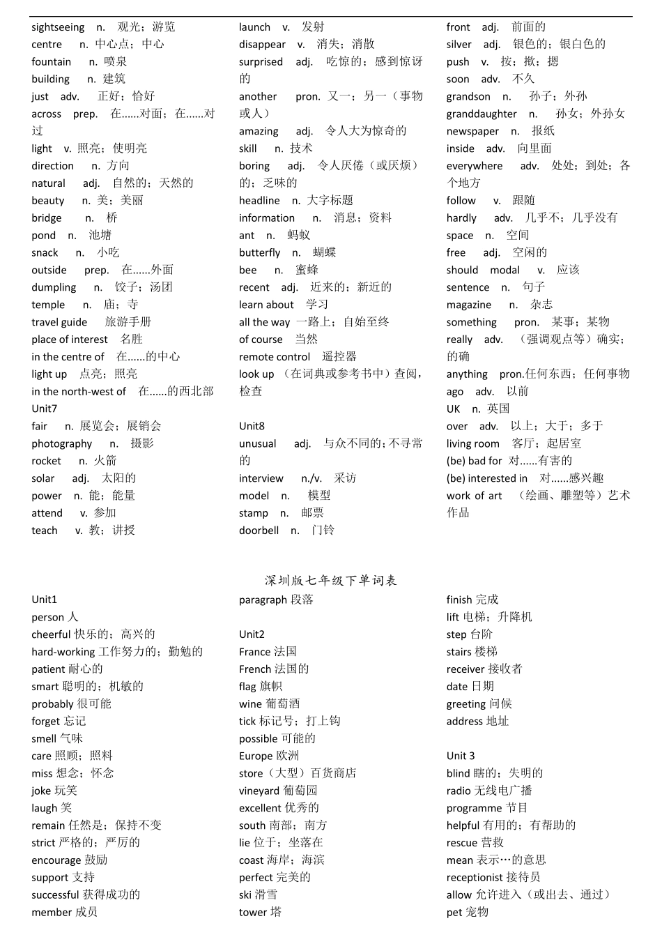 沪教牛津版初中英语单词表_第2页