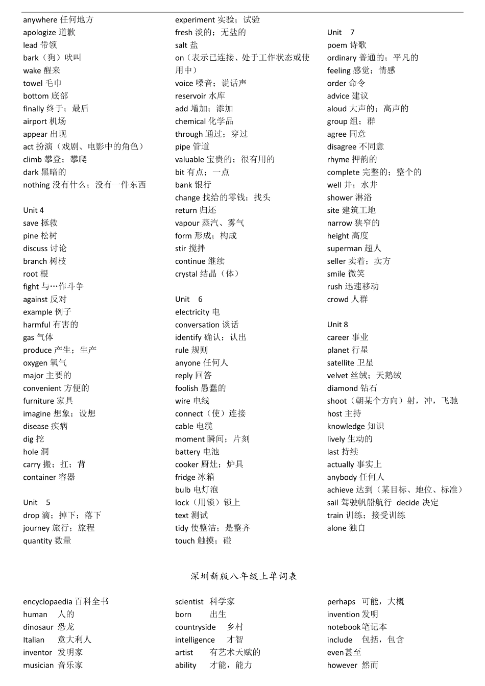 沪教牛津版初中英语单词表_第3页