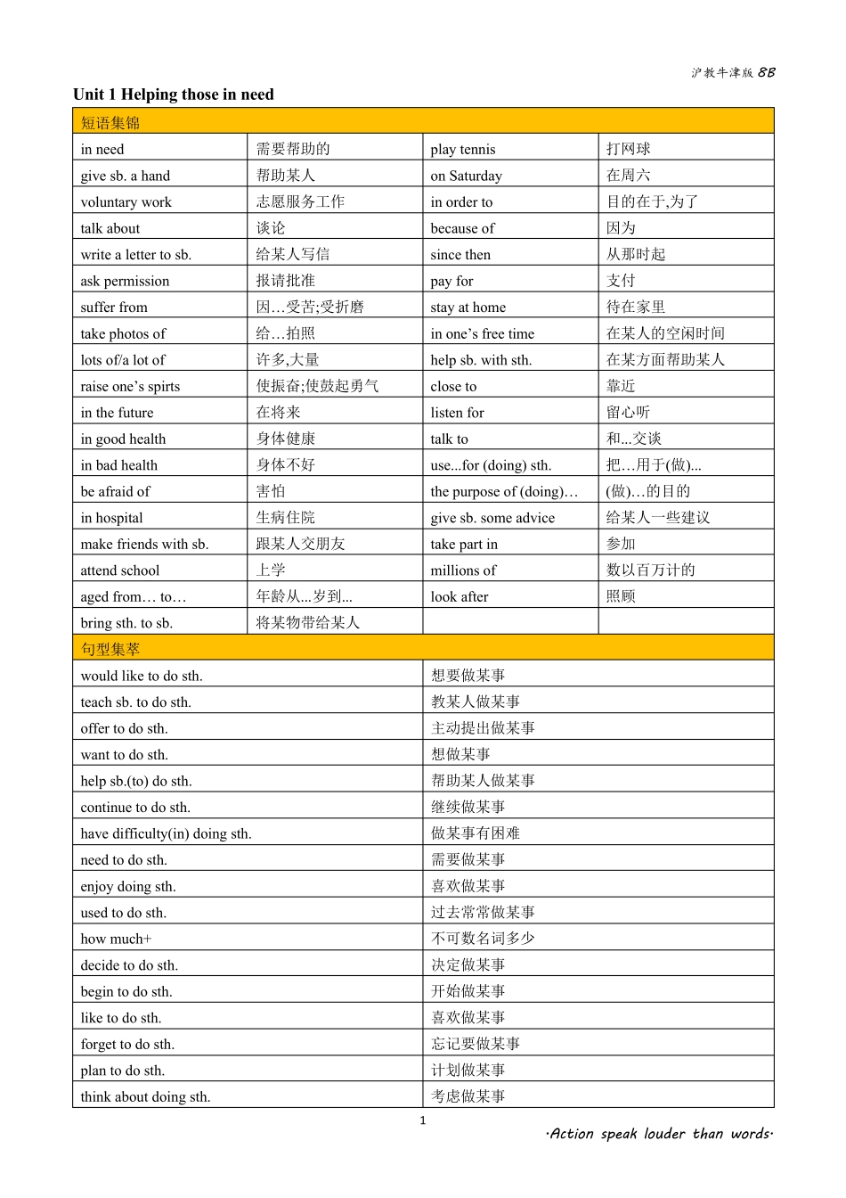 沪教牛津版英语八下各单元短语及语法要点_第1页