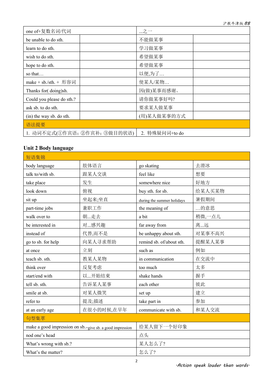 沪教牛津版英语八下各单元短语及语法要点_第2页