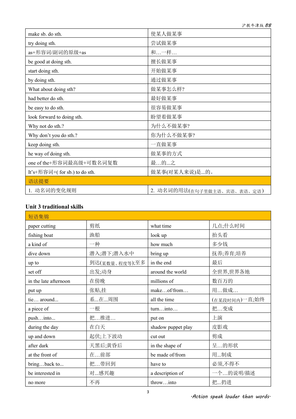 沪教牛津版英语八下各单元短语及语法要点_第3页