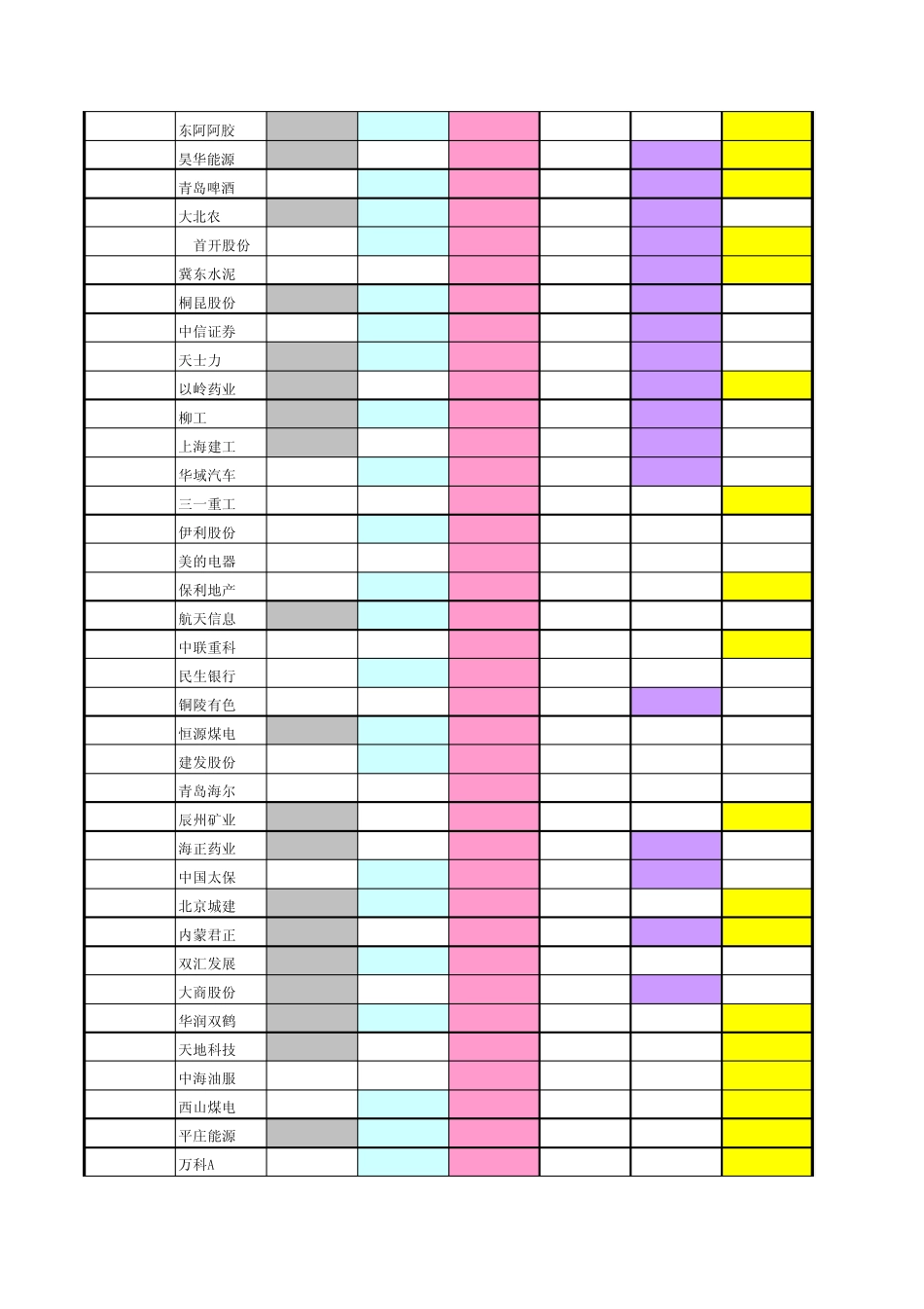 沪深300成份股一览表_第2页