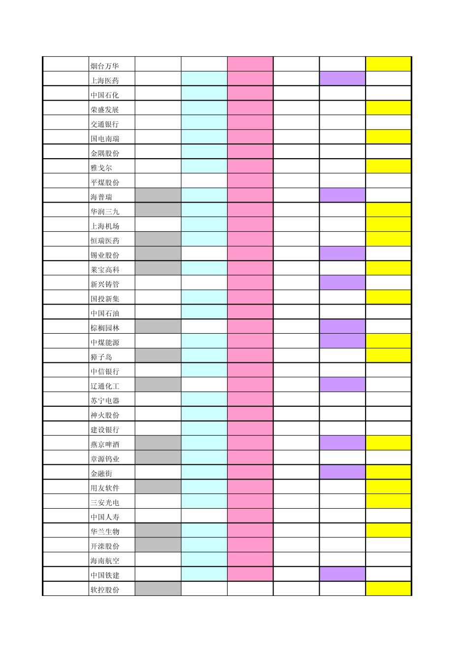 沪深300成份股一览表_第3页