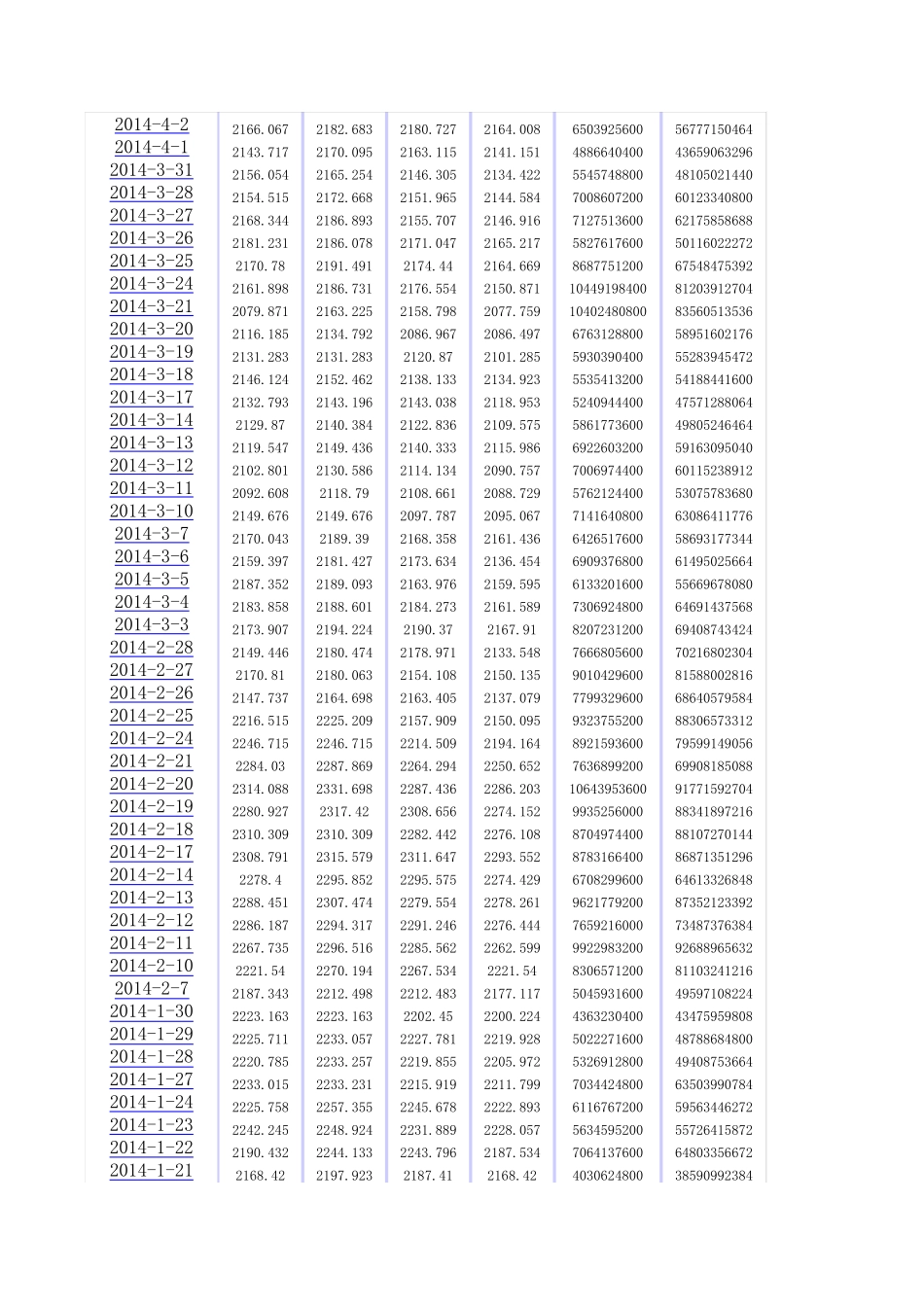 沪深300指数历史数据_第2页