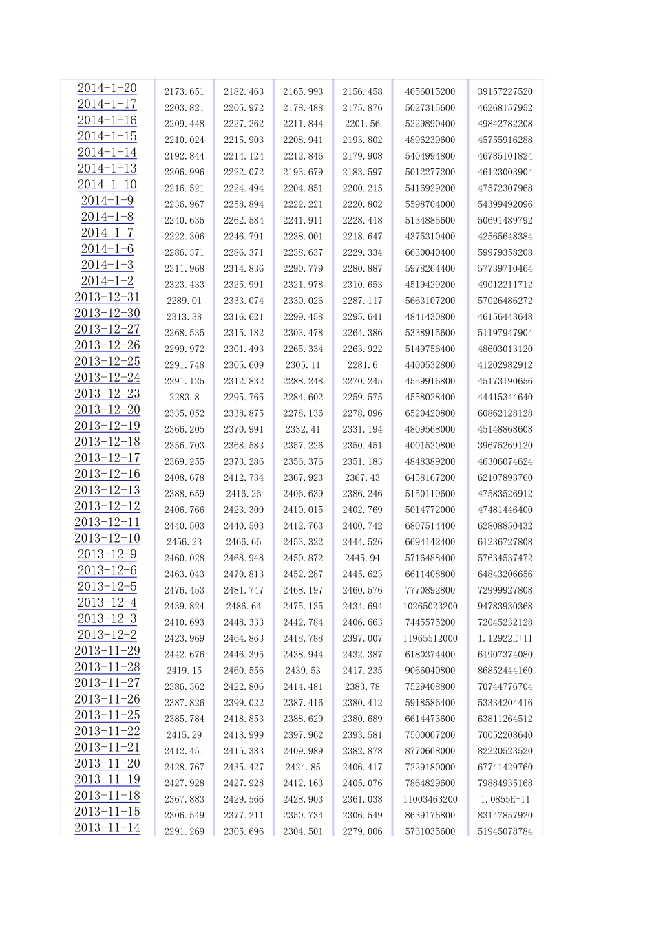沪深300指数历史数据_第3页