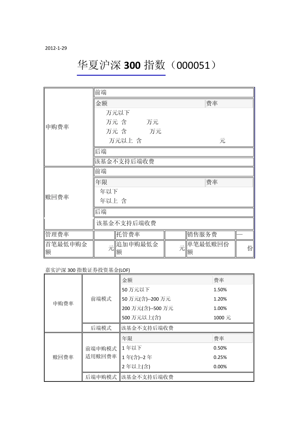 沪深300指数基金费用_第1页