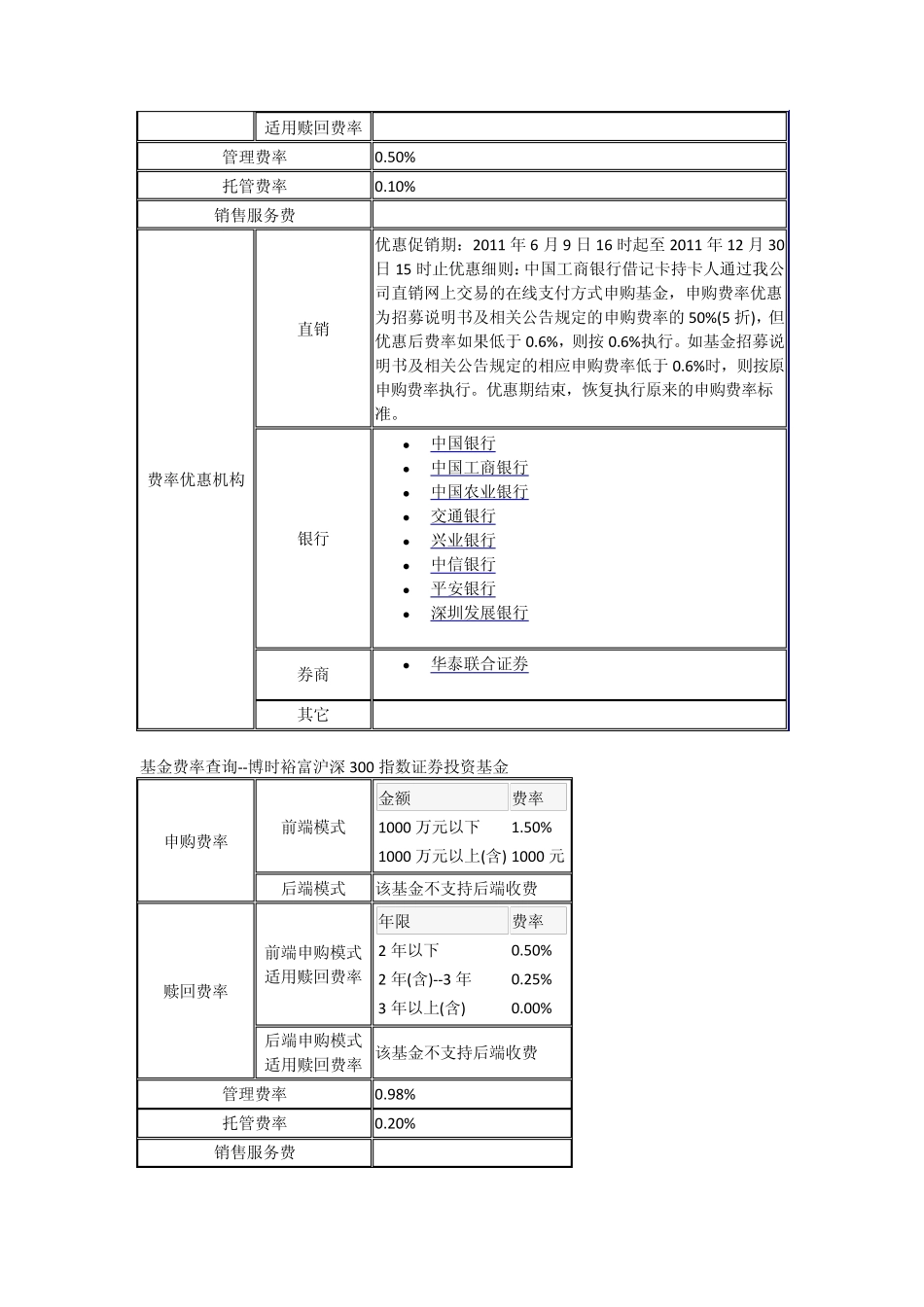 沪深300指数基金费用_第2页