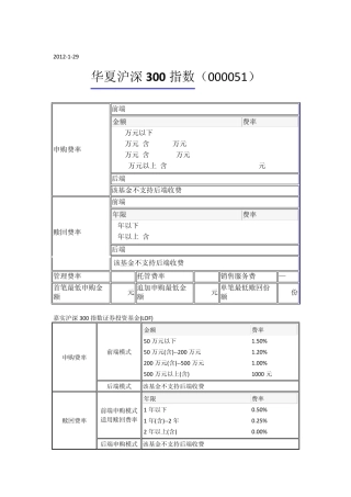 沪深300指数基金费用