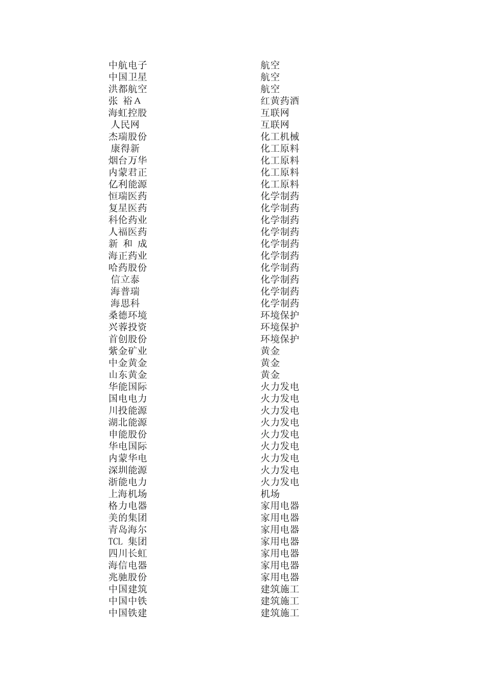沪深300指数成份股权重2014.11.28_第2页