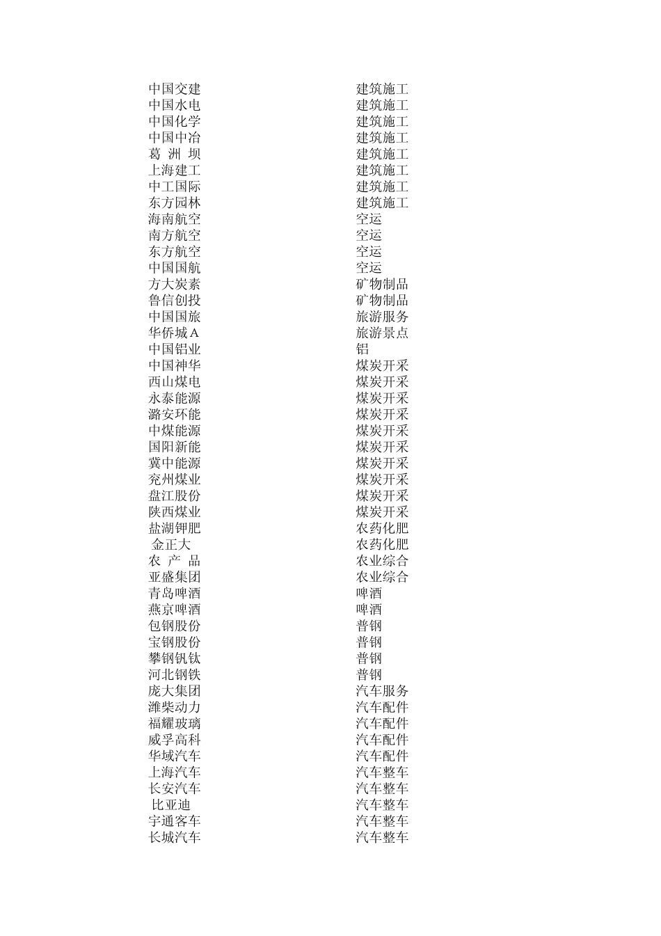 沪深300指数成份股权重2014.11.28_第3页