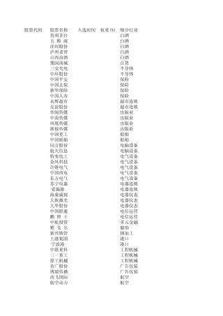 沪深300指数成份股权重2014.11.28